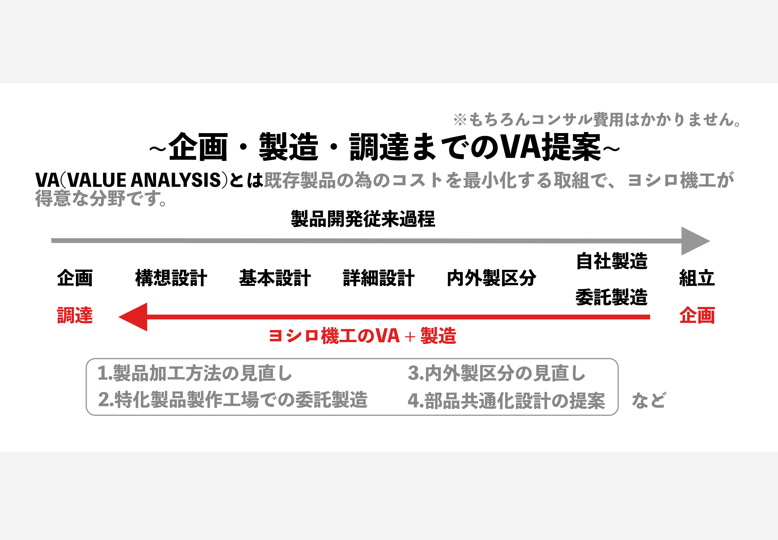 VA提案 | ヨシロ機工