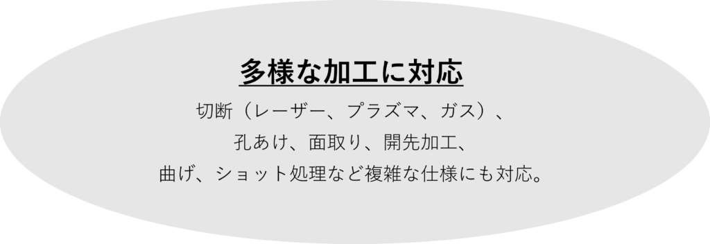 多様な加工に対応
切断（レーザー、プラズマ、ガス）、
孔あけ、面取り、開先加工、
曲げ、ショット処理など複雑な仕様にも対応。
