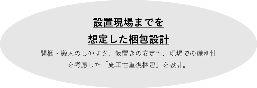 設置現場までを
想定した梱包設計
開梱・搬入のしやすさ、仮置きの安定性、現場での識別性を考慮した「施工性重視梱包」を設計。
