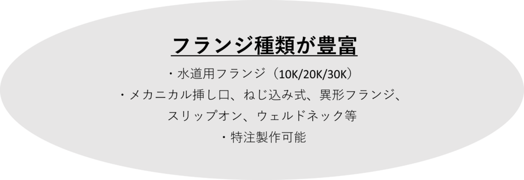  フランジ種類が豊富
・水道用フランジ（10K/20K/30K）・メカニカル挿し口、ねじ込み式、異形フランジ、
スリップオン、ウェルドネック等
・特注製作可能